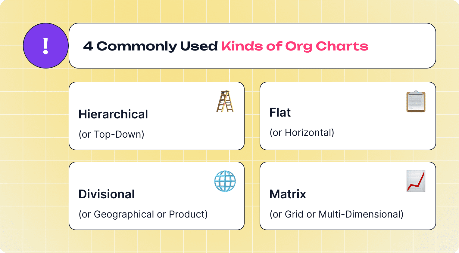 Commonly Used Kinds of Org Charts