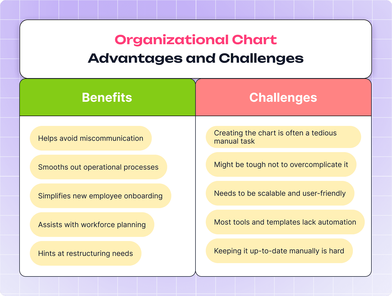 Organizational Chart Benefits and Challenges