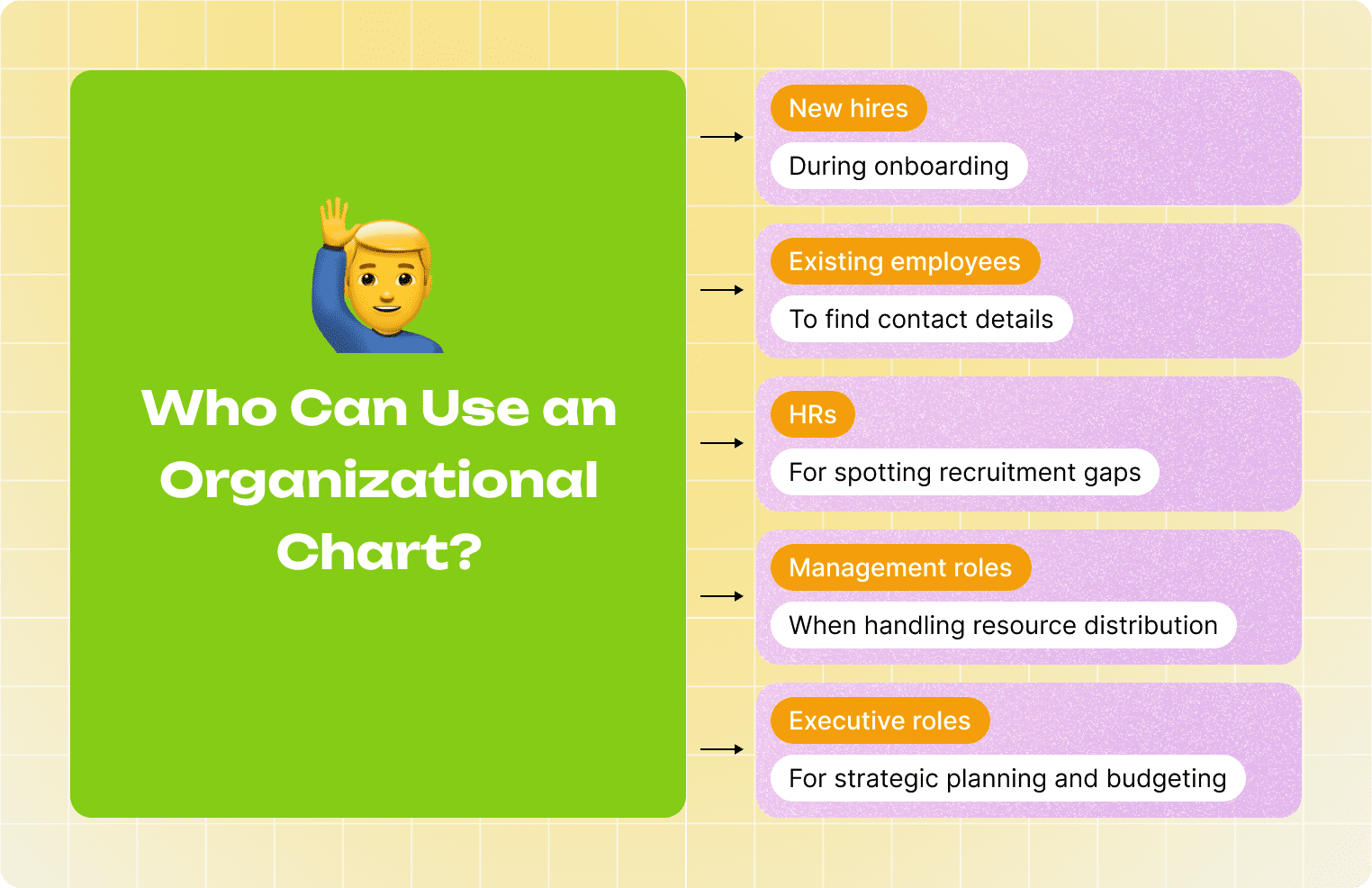 Who Uses an Org Chart in a Company