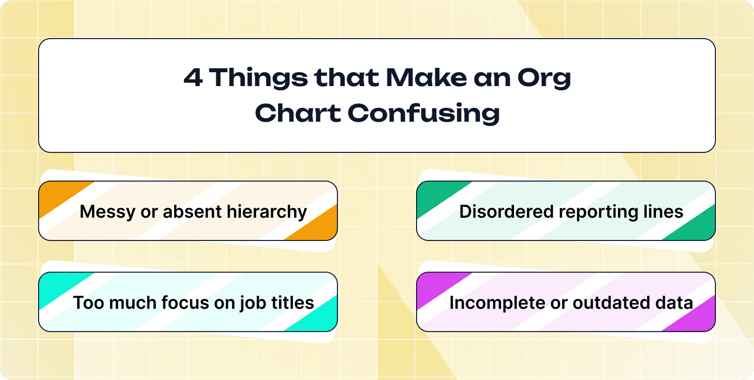 What makes an org chart confusing?