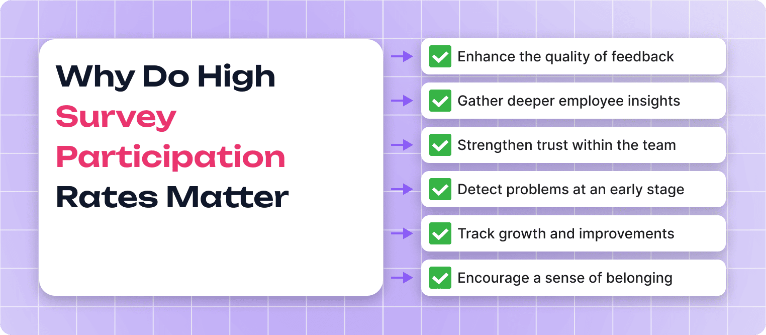 Why Employee Survey Participation Rates Should Be High