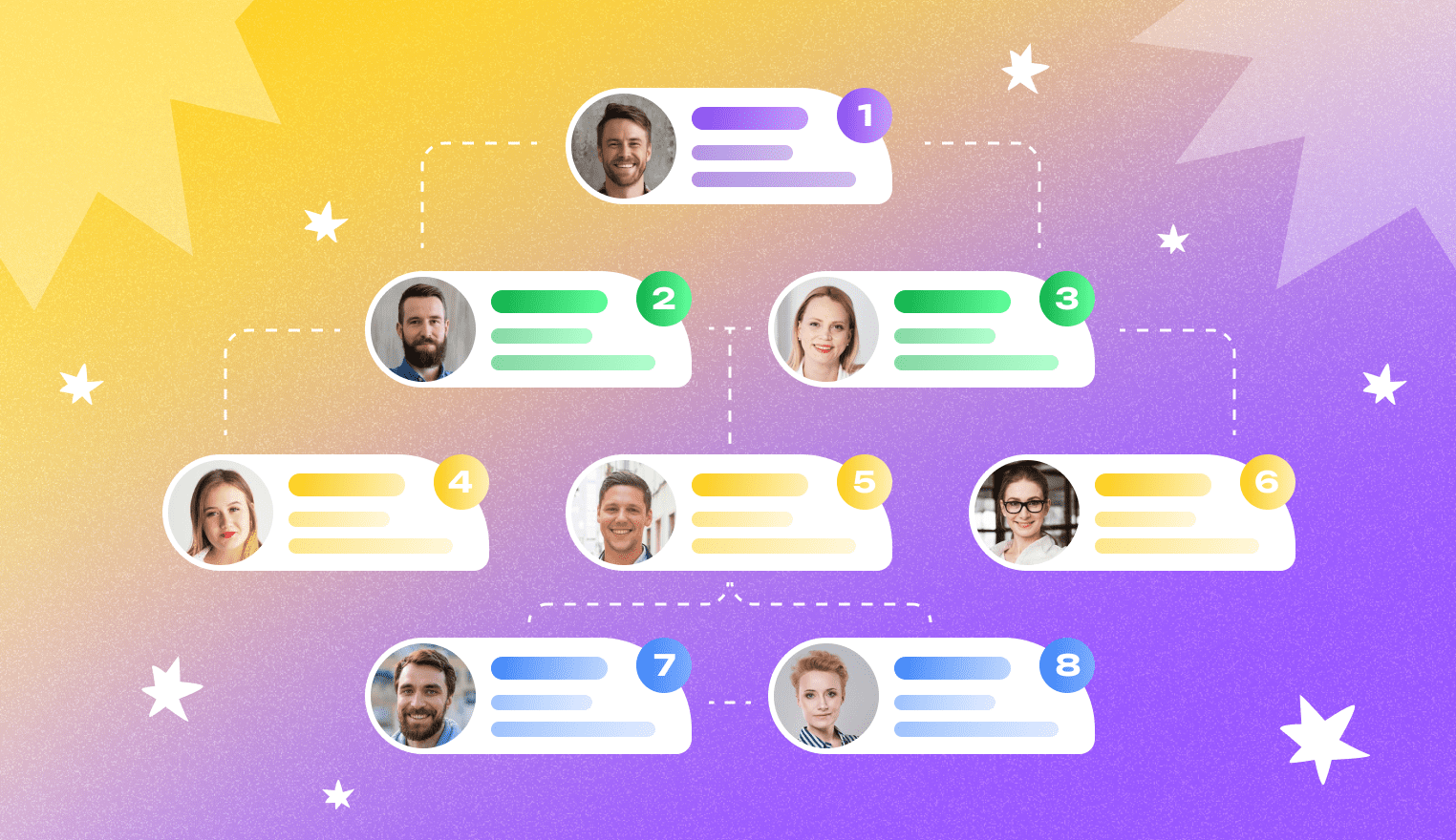 Major Types of Organizational Charts: Which One Do You Need?