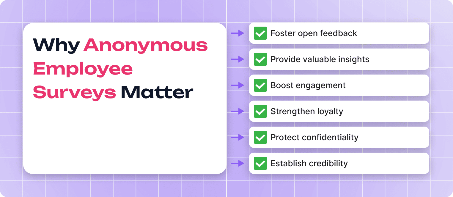 Why Should Employee Engagement Surveys Be Anonymous?