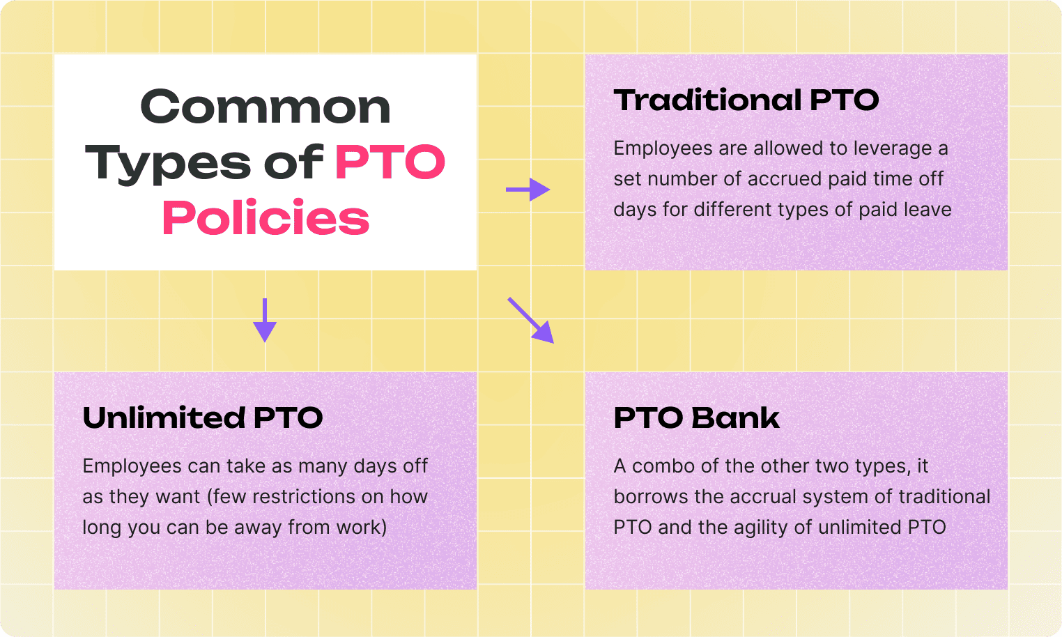 Common Types of PTO Policies