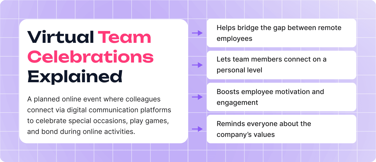 What Is a Virtual Team Celebration?