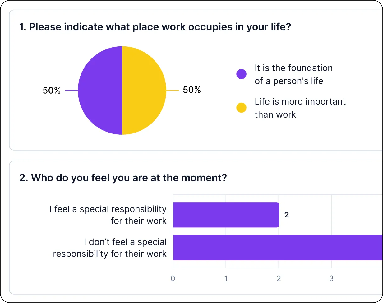 Get Your Stats Anytime with Our Handy Dashboard
